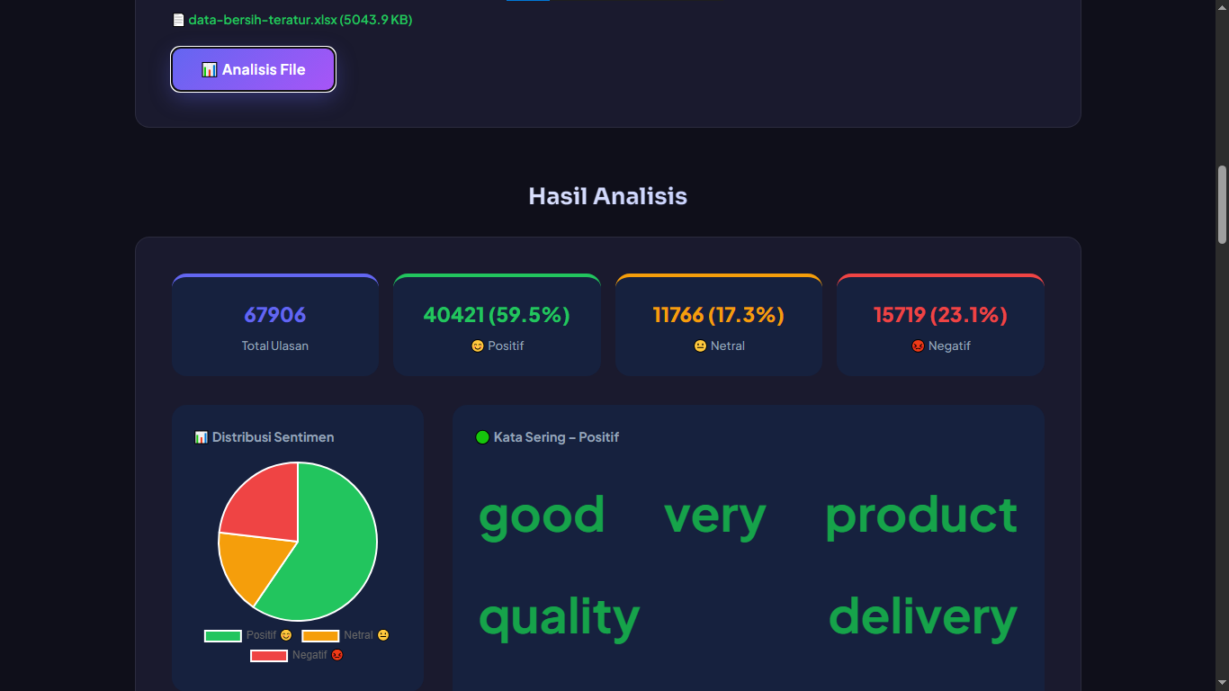 Sentiment Analysis